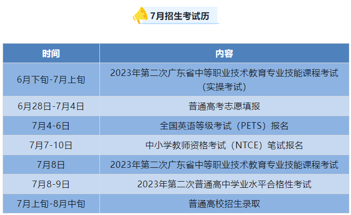 2023年7月广东省<a href='https://www.wddqw.com/c_10.html' target='_blank'>高等<a href='https://www.wddqw.com/c_43.html' target='_blank'>教育</a></a>招生考试历出炉2023年7月广东省<a href='https://www.wddqw.com/c_10.html' target='_blank'>高等<a href='https://www.wddqw.com/c_43.html' target='_blank'>教育</a></a>招生考试历出炉