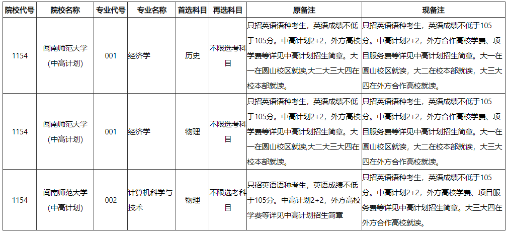 福建省2023年普通高校招生计划本补充说明