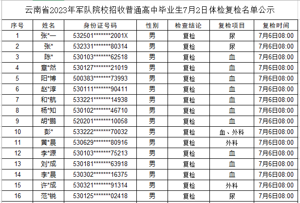 云南2023年军队院校招收普通高中毕业生体检结果