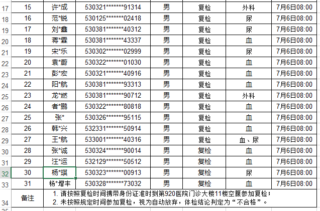 云南2023年军队院校招收普通高中毕业生体检结果