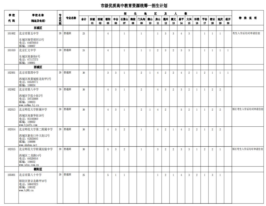 2023年北京市市级优质<a href='https://www.wddqw.com/c_31.html' target='_blank'>高中<a href='https://www.wddqw.com/c_43.html' target='_blank'>教育</a></a>资源统筹一招生计划
