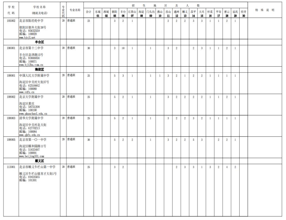 2023年北京市市级优质<a href='https://www.wddqw.com/c_31.html' target='_blank'>高中<a href='https://www.wddqw.com/c_43.html' target='_blank'>教育</a></a>资源统筹一招生计划