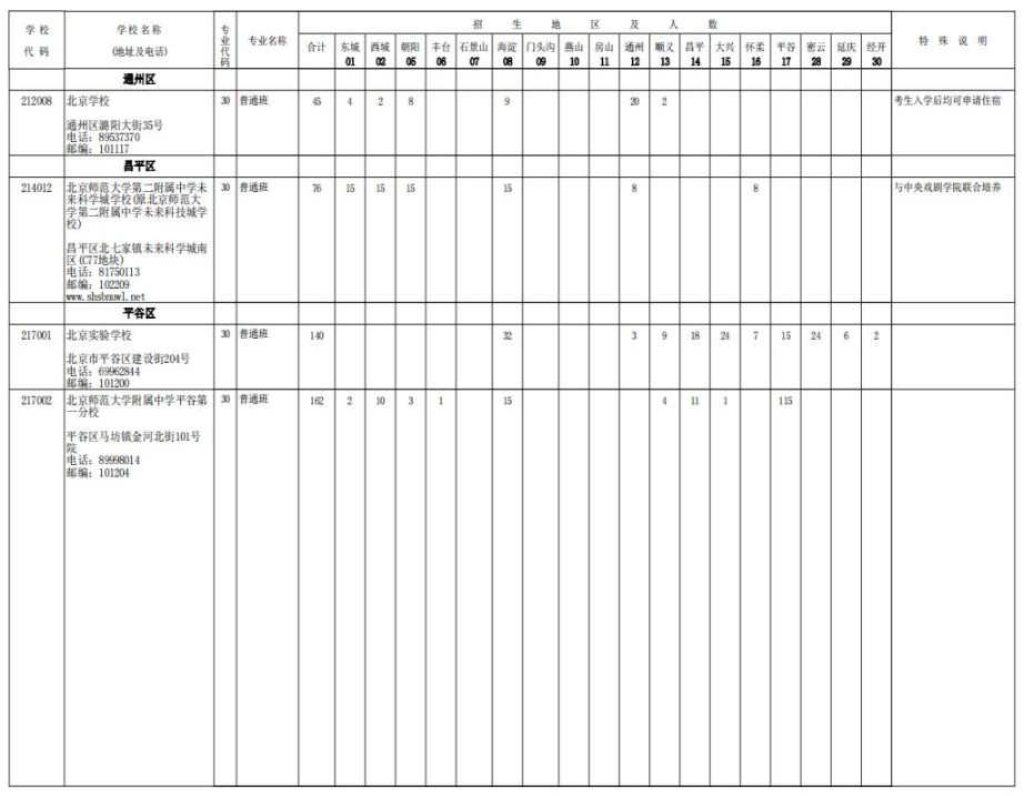 2023年北京市市级优质<a href='https://www.wddqw.com/c_31.html' target='_blank'>高中<a href='https://www.wddqw.com/c_43.html' target='_blank'>教育</a></a>资源统筹二招生计划