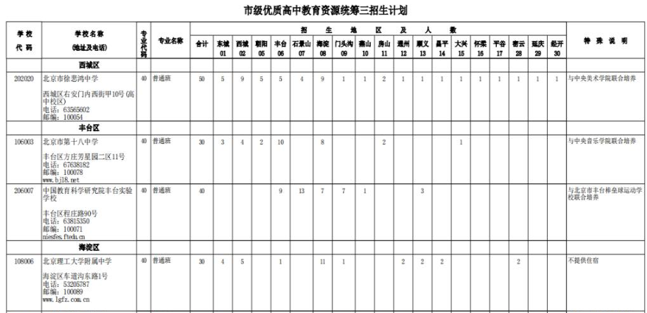 2023年北京市级优质<a href='https://www.wddqw.com/c_31.html' target='_blank'>高中<a href='https://www.wddqw.com/c_43.html' target='_blank'>教育</a></a>资源统筹三招生计划