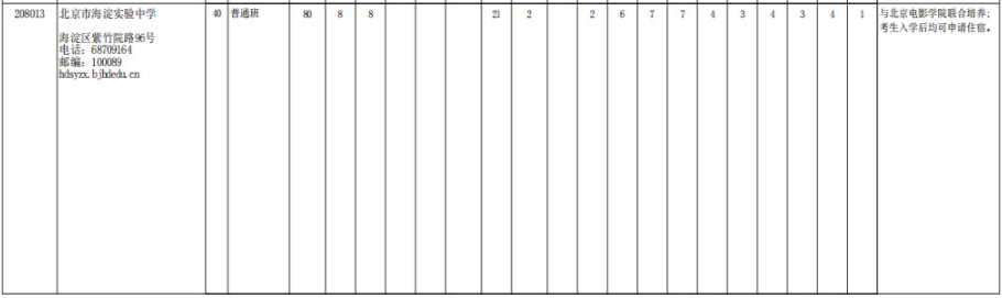 2023年北京市级优质<a href='https://www.wddqw.com/c_31.html' target='_blank'>高中<a href='https://www.wddqw.com/c_43.html' target='_blank'>教育</a></a>资源统筹三招生计划