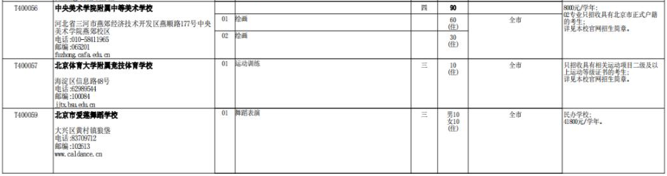北京市2023年中等专业学校提前招生计划