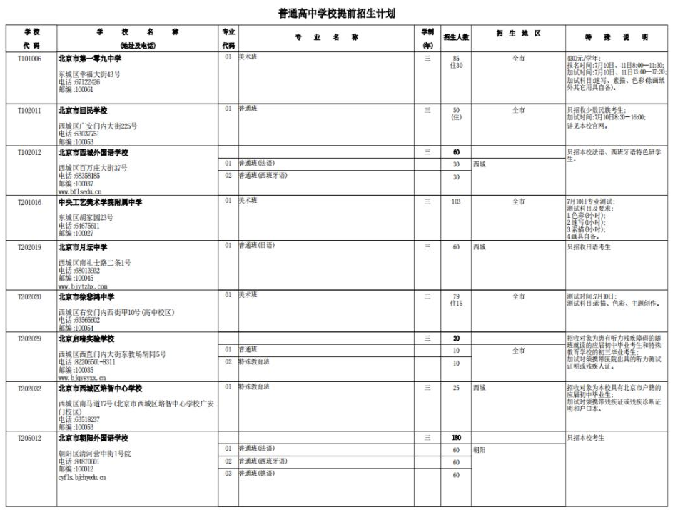 北京市2023年普通高中学校提前招生计划