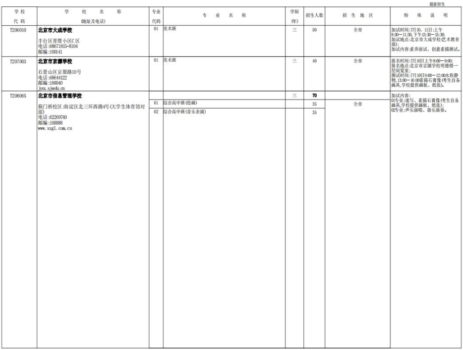 北京市2023年普通高中学校提前招生计划