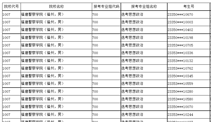 2023年公安普通高等院校公安、司法警察专业招生参加面试、体检和体能测评考生名单 2023年公安普通高等院校公安、司法警察专业招生参加面试、体检和体能测评考生名单