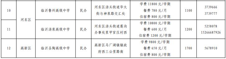 山东临沂2023年城区民办普通高中关键信息公示