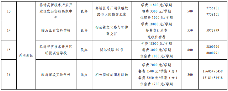 山东临沂2023年城区民办普通高中关键信息公示