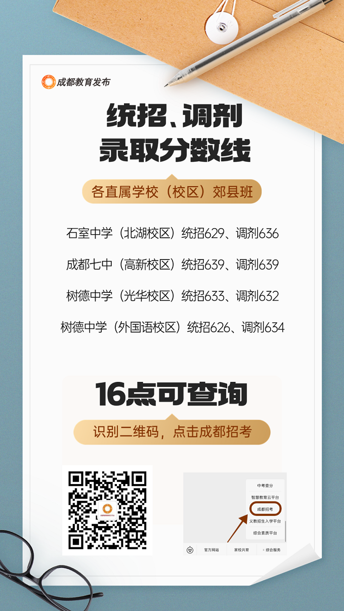 2023年四川成都“5+2”区域<a href='https://www.wddqw.com/c_103.html' target='_blank'>中考</a>第一批录取结束