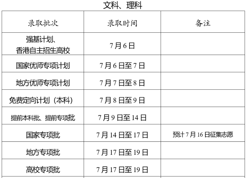 2023年云南<a href='https://www.wddqw.com/c_106.html' target='_blank'>高考</a>招生录取时间计划安排表公布
