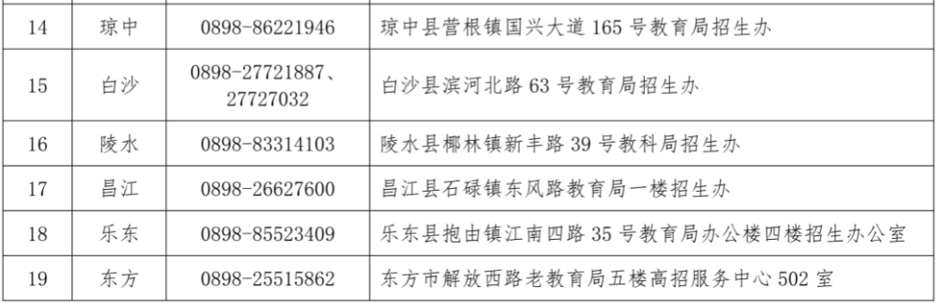 2023年海南省普通高校招生各市县招办(考试中心)信访咨询电话和地址