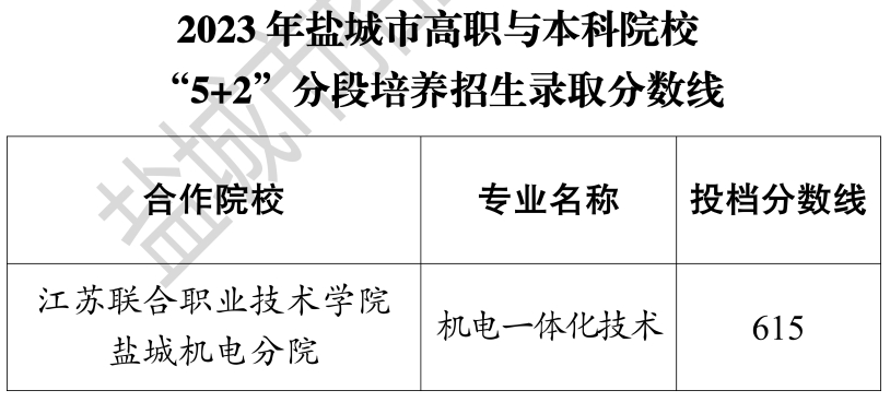 2023年盐城市“3+4”、“5+2”分段培养招生录取分数线公布