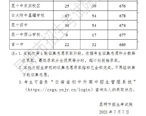 2023年昆明市主城区普通高中录取公告 (第一批次招生录取学校)
