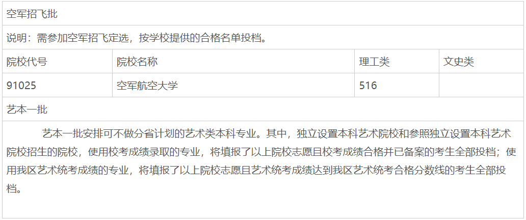 2023年广西梧州普通高校招生本科提前批空军招飞批、艺本一批最低投档分数线