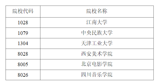 2023年普通<a href='https://www.wddqw.com/c_106.html' target='_blank'>高考</a><a href='https://www.wddqw.com/c_41.html' target='_blank'>艺术</a>类提前批A段录取结束院校名单（一）