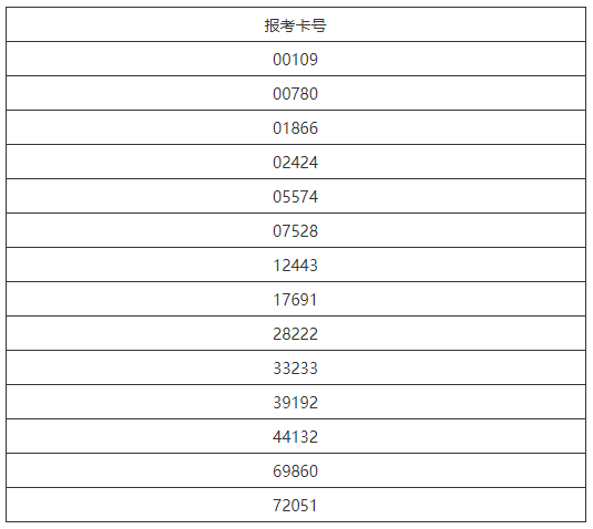 海南省2023年中国消防救援学院面试体检政治考核合格考生名单