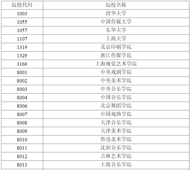 黑龙江2023年普通高校<a href='https://www.wddqw.com/c_41.html' target='_blank'>艺术</a>类提前批A段录取结束院校名单（二） 