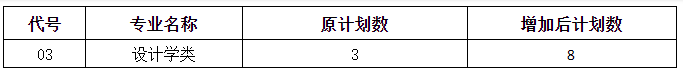 2023年内蒙古本科提前B(美术)（185）江汉大学增加招生计划的公告