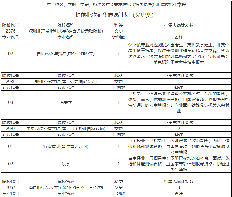 2023年安徽<a href='https://www.wddqw.com/c_106.html' target='_blank'>高考</a>提前批本科缺额计划公布