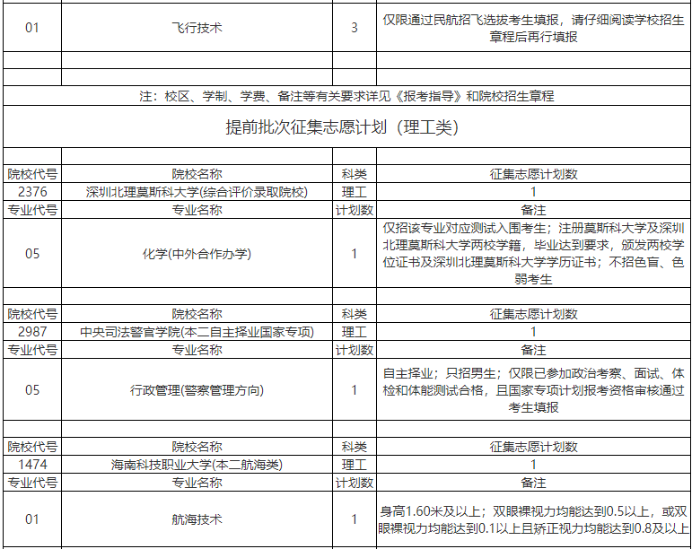 2023年安徽<a href='https://www.wddqw.com/c_106.html' target='_blank'>高考</a>提前批本科缺额计划公布