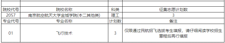 2023年安徽<a href='https://www.wddqw.com/c_106.html' target='_blank'>高考</a>提前批本科缺额计划公布
