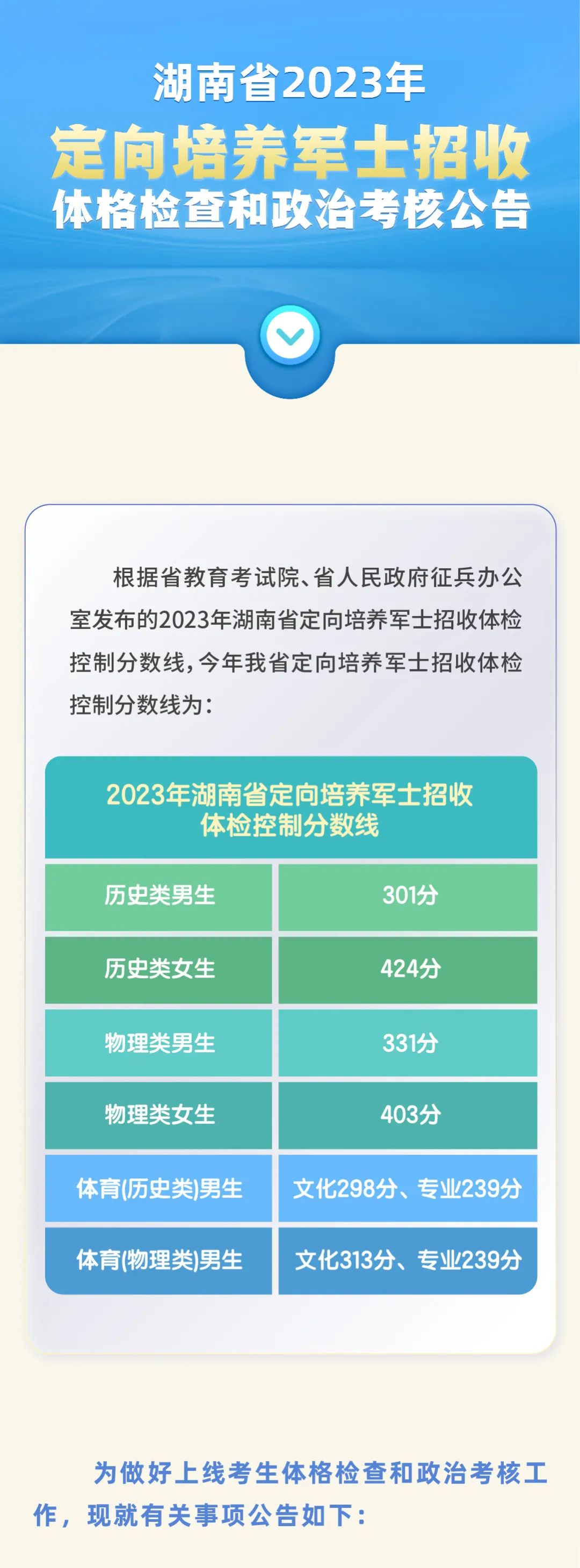 湖南省2023年定向培养军士招收体格检查和政治考核公告.jpg