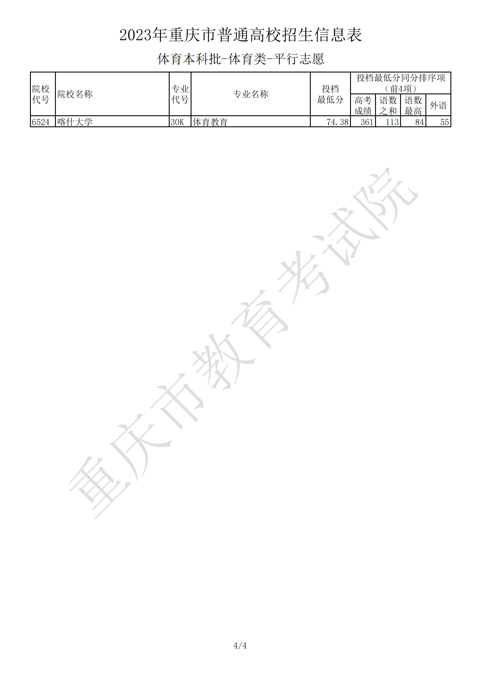 2023年重庆市普通高校招生信息表体育本科批-体育类-平行志愿