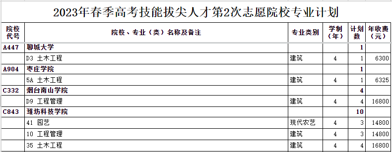 2023年春季<a href='https://www.wddqw.com/c_106.html' target='_blank'>高考</a>技能拔尖人才第2次志愿院校专业计划