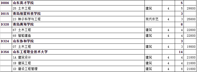 2023年春季<a href='https://www.wddqw.com/c_106.html' target='_blank'>高考</a>技能拔尖人才第2次志愿院校专业计划