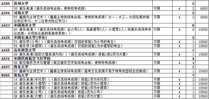 2023年<a href='https://www.wddqw.com/c_41.html' target='_blank'>艺术</a>类本科提前批第2次志愿院校专业计划
