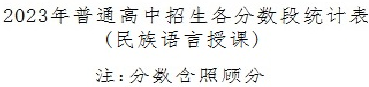 内蒙古呼和浩特2023年普通高中招生各分数段统计表(民族语言授课).png