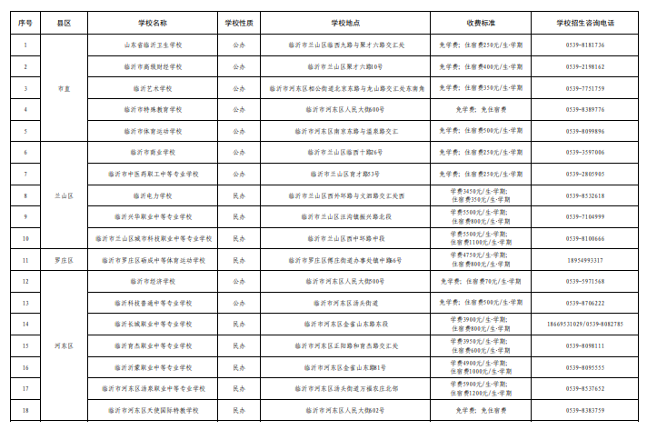 临沂市2023年中等职业学校关键信息公示