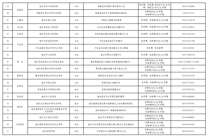 临沂市2023年中等职业学校关键信息公示