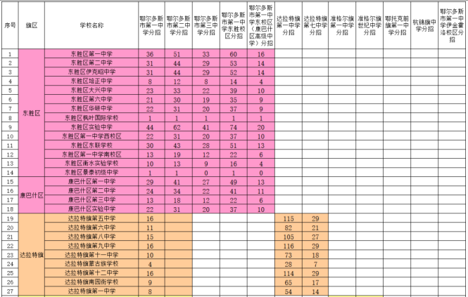 2023年<a href='https://www.wddqw.com/c_103.html' target='_blank'>中考</a>自治区示范性、优质普通高中分招名额分配
