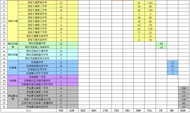 2023年<a href='https://www.wddqw.com/c_103.html' target='_blank'>中考</a>自治区示范性、优质普通高中分招名额分配