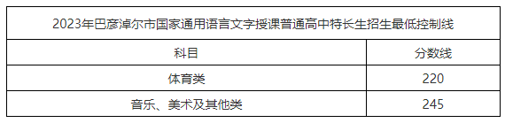 2023年巴彦淖尔市国家通用语言文字授课普通高中特长生​招生最低控制线