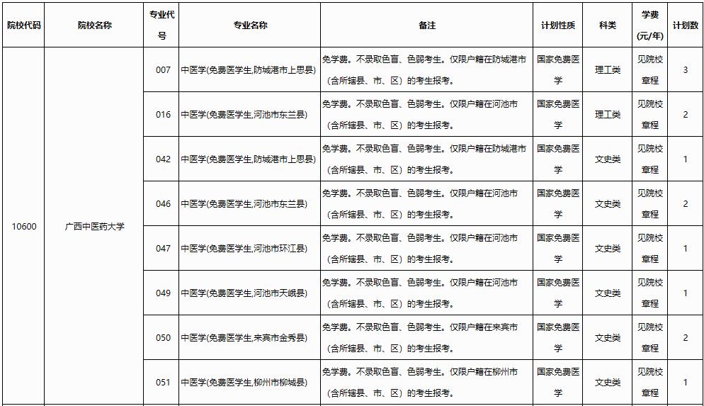 广西2023年<a href='https://www.wddqw.com/c_106.html' target='_blank'>高考</a>本科提前批其他类第二次征集计划信息表