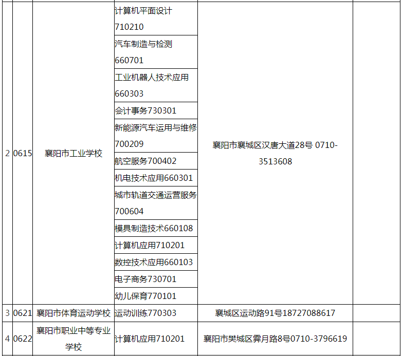 2023年湖北襄阳市中等职业学校(技<a href='https://www.wddqw.com/c_109.html' target='_blank'>工学</a>校)招生专业一览表.png 3.png