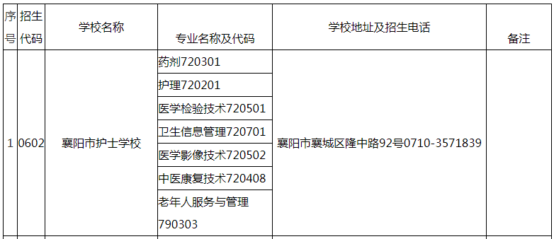 2023年湖北襄阳市中等职业学校(技<a href='https://www.wddqw.com/c_109.html' target='_blank'>工学</a>校)招生专业一览表.png