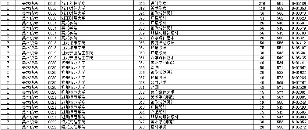 浙江省2023年普通高校招生<a href='https://www.wddqw.com/c_41.html' target='_blank'>艺术</a>类第二批第一段平行投档分数线公布.png