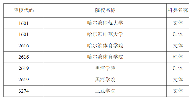 黑龙江2023年普通高校体育类本科批录取结束院校名单（三）