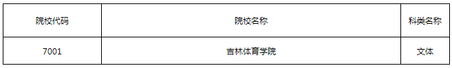 黑龙江2023年普通高校体育类本科批录取结束院校名单(四).png