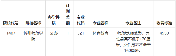2023年重庆体育类体育本科批（第2次征集）缺额计划
