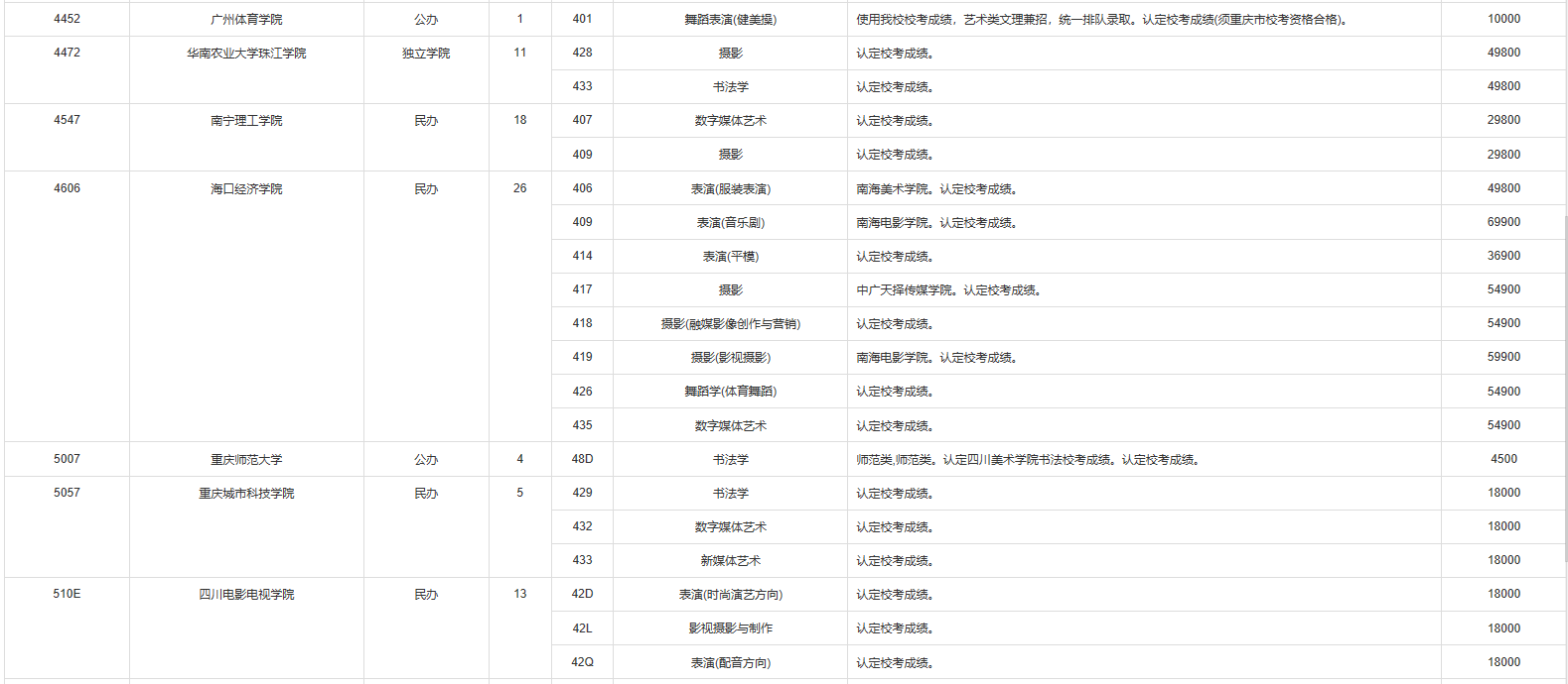 2023年重庆<a href='https://www.wddqw.com/c_106.html' target='_blank'>高考</a><a href='https://www.wddqw.com/c_41.html' target='_blank'>艺术</a>类<a href='https://www.wddqw.com/c_41.html' target='_blank'>艺术</a>本科批B段（第1次征集）缺额计划