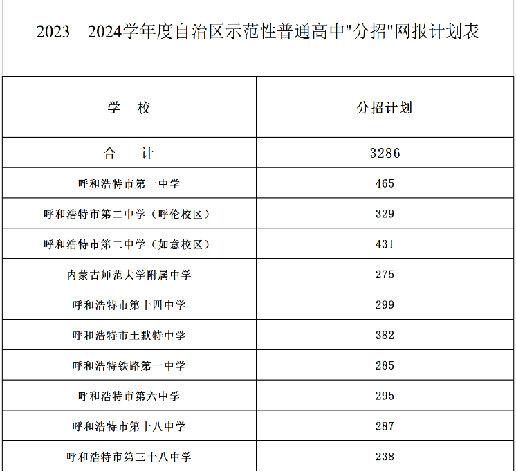 内蒙古呼和浩特2023—2024学年度自治区示范性普通高中分招网报计划表