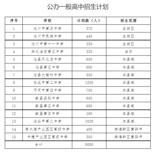 2023年河北沧州市普通高中招生计划