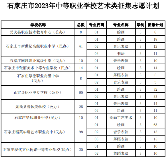 河北石家庄2023年中等职业学校<a href='https://www.wddqw.com/c_41.html' target='_blank'>艺术</a>类征集志愿计划